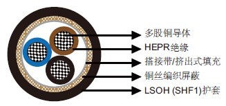 IEC 60092��׼MTX400 0.6/1kV HEPR��Ե��LSOH��SHF1�����ף�������ȼ����&�����£���о�� 